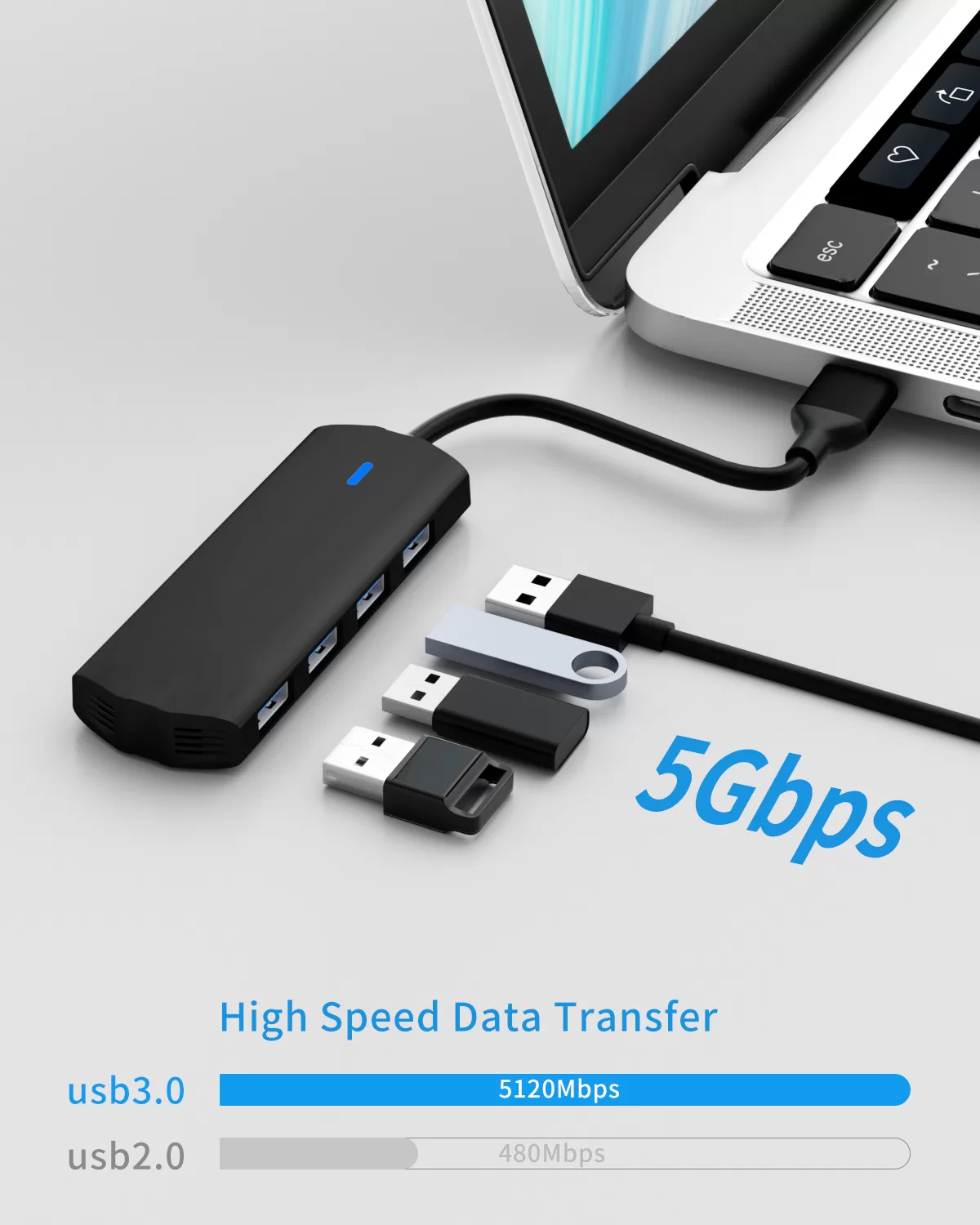 USB-C Hub (4-in-1) with 4K HDMI Display, 5Gbps USB-C Data Port and 2 5Gbps USB-A Data Ports and for MacBook Pro, MacBook Air, Dell XPS, Lenovo Thinkpad, HP Laptops and More