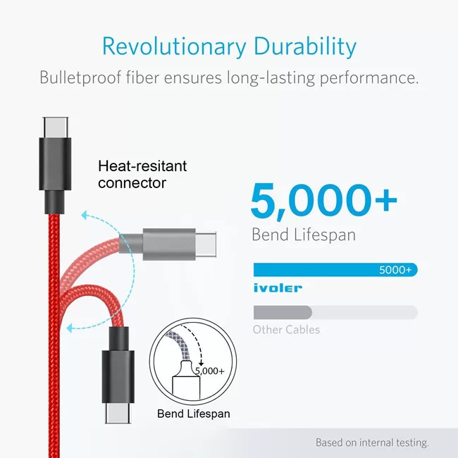 TYPE C cable Red09 jpg