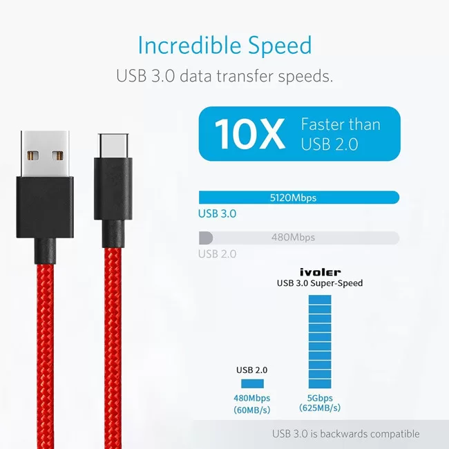 TYPE C cable Red10 jpg