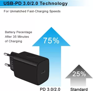 EU Charger Plug