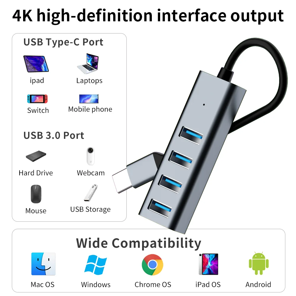 USB-C Hub (4-in-1) with 4K HDMI Display, 5Gbps USB-C Data Port and 2 5Gbps USB-A Data Ports and for MacBook Pro, MacBook Air, Dell XPS, Lenovo Thinkpad, HP Laptops and More