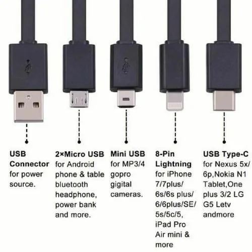 How to choose the right Cables?